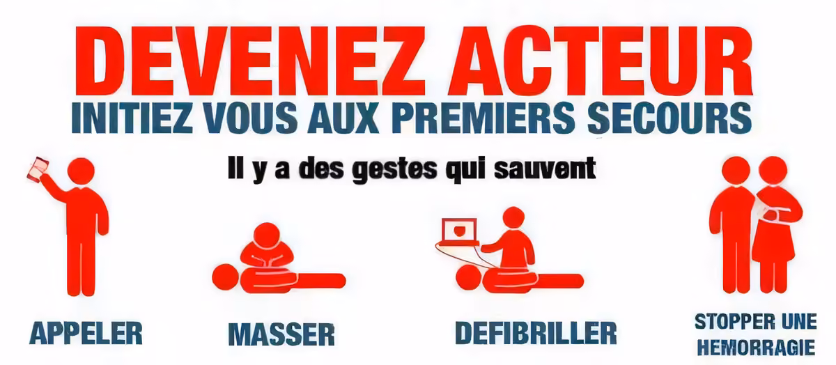 Illustration de la question 28